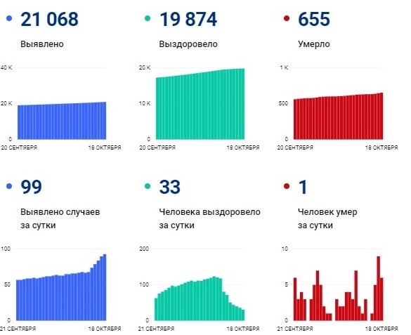 Корона на 19