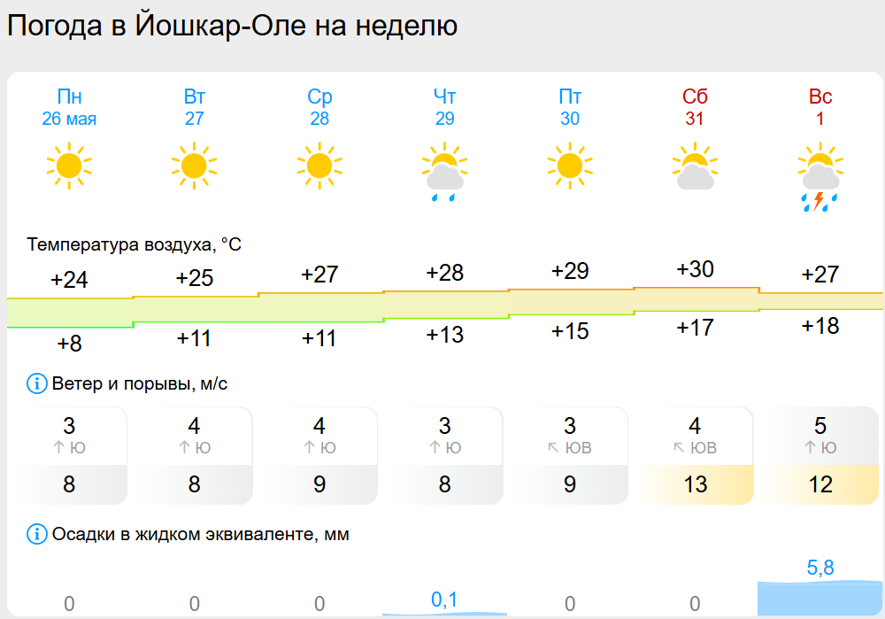 погода йо.png