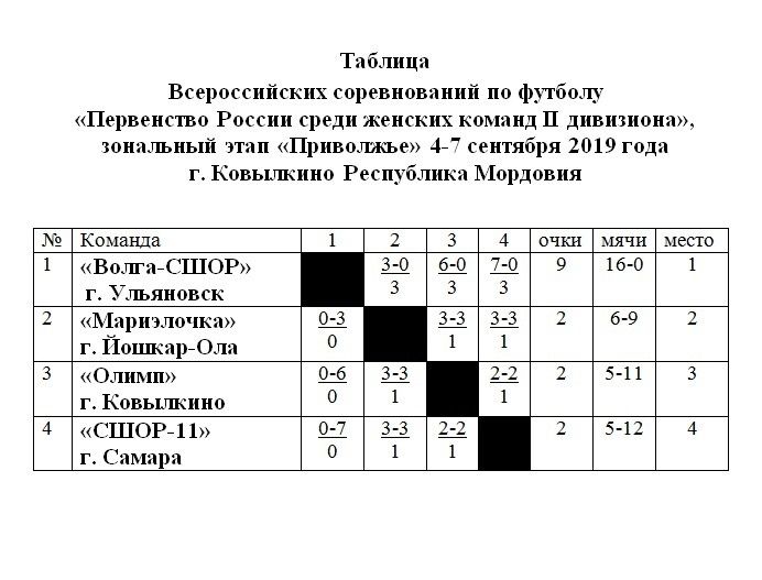 первенство России Приволжье.jpg