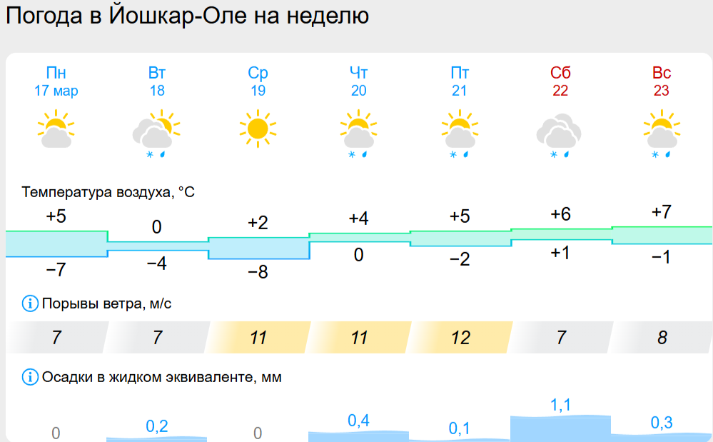 погода йо.png