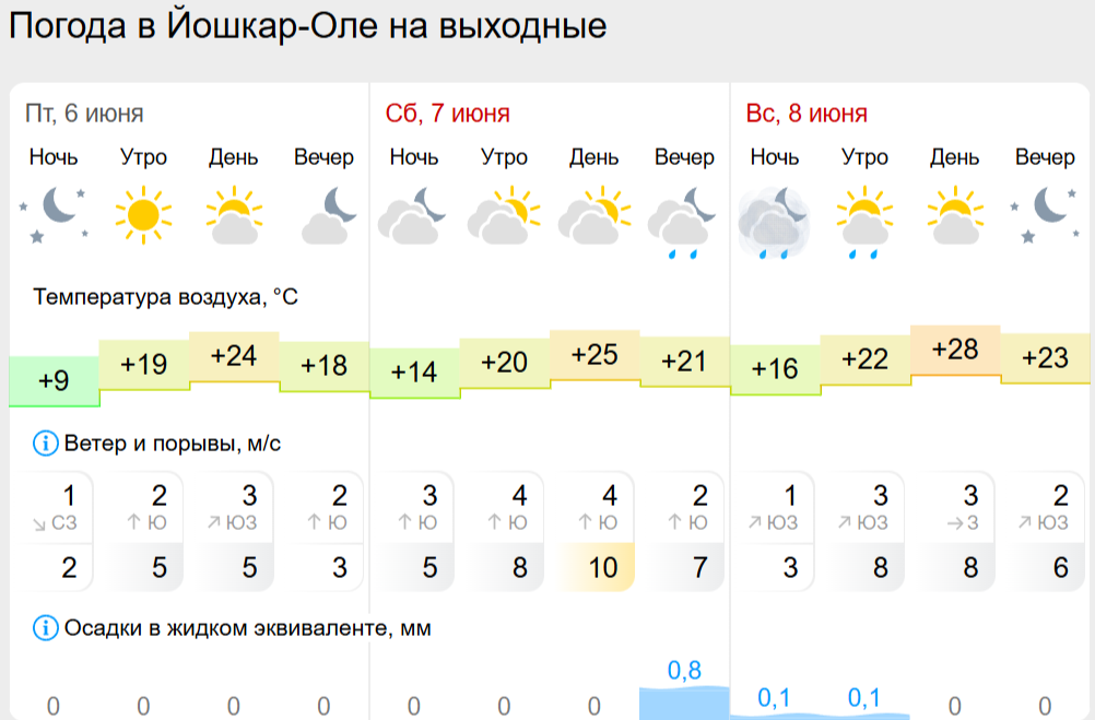 погода йо.png погода йо.png