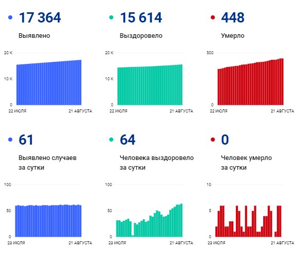 корона на 21 августа.jpg корона на 21 августа.jpg