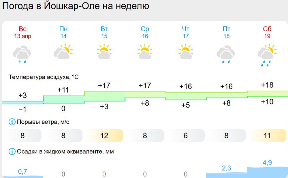 погода йо.png