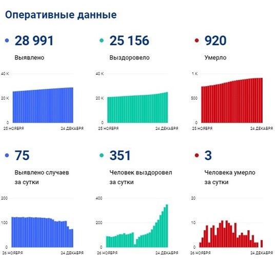 ковид на 24 ковид на 24