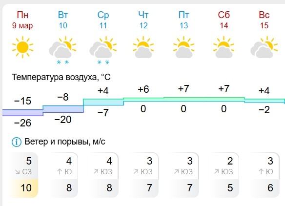 Погода Погода