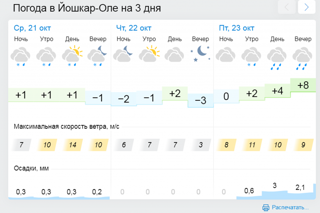 погода.png