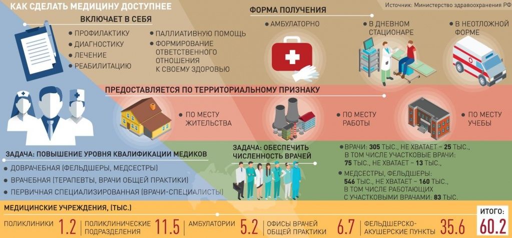 Медицина - инфографика.jpg