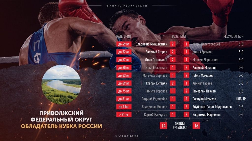 финал кубок РФ.jpg