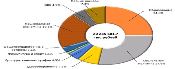 Диаграмма 4.jpg