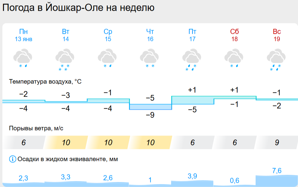 погода йо.png