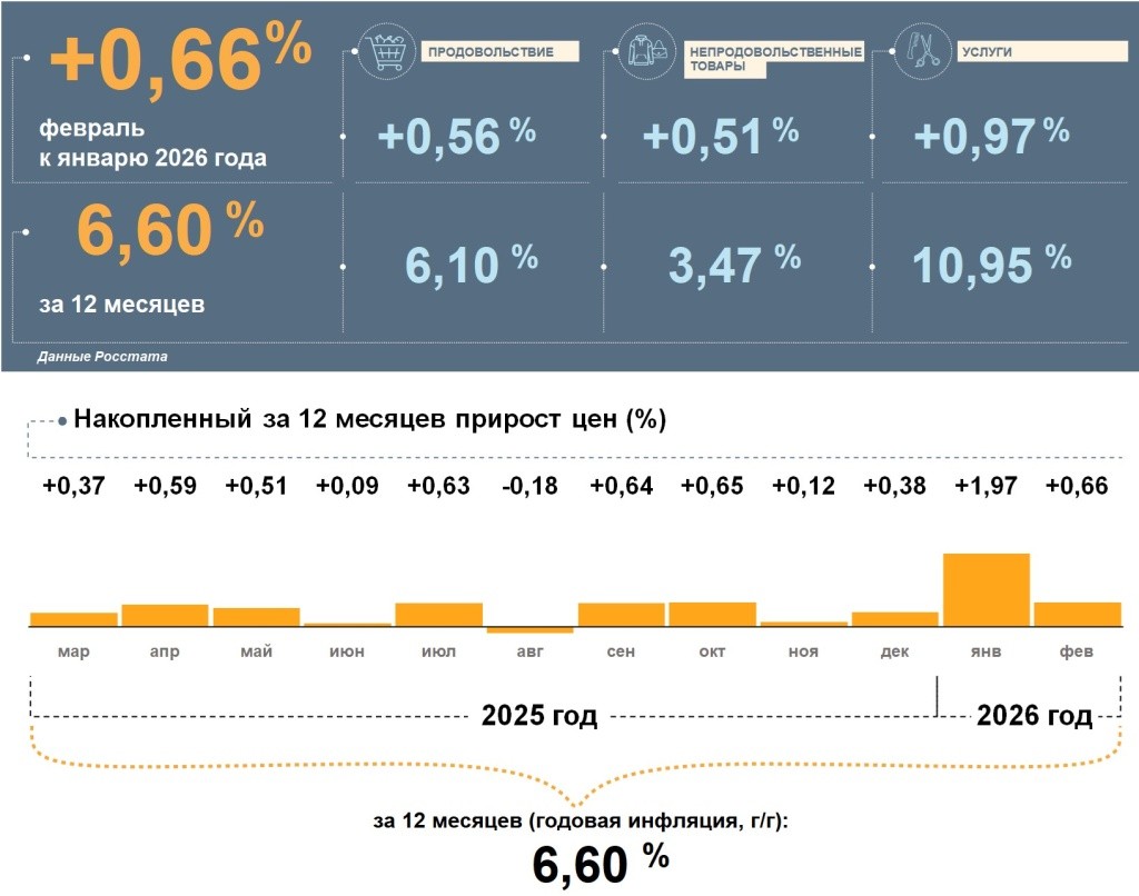 Инфографика 02.2026.JPG