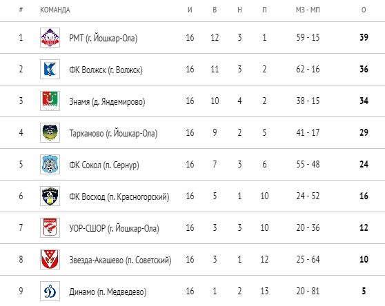 ЧРМЭ по футболу 2018 высшая лига.jpg