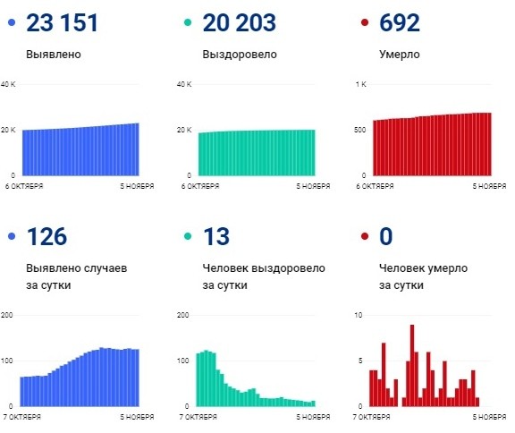 ковид 5555 ковид 5555