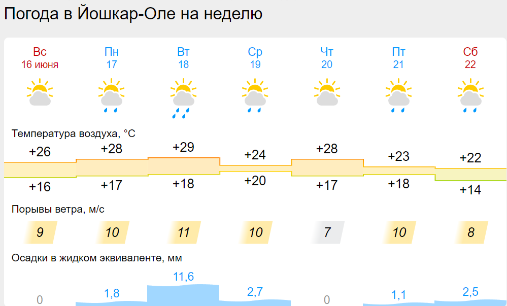 погода йо.png