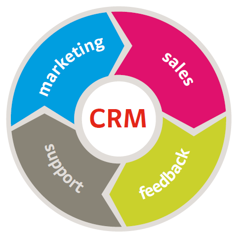 crm-strategy.png