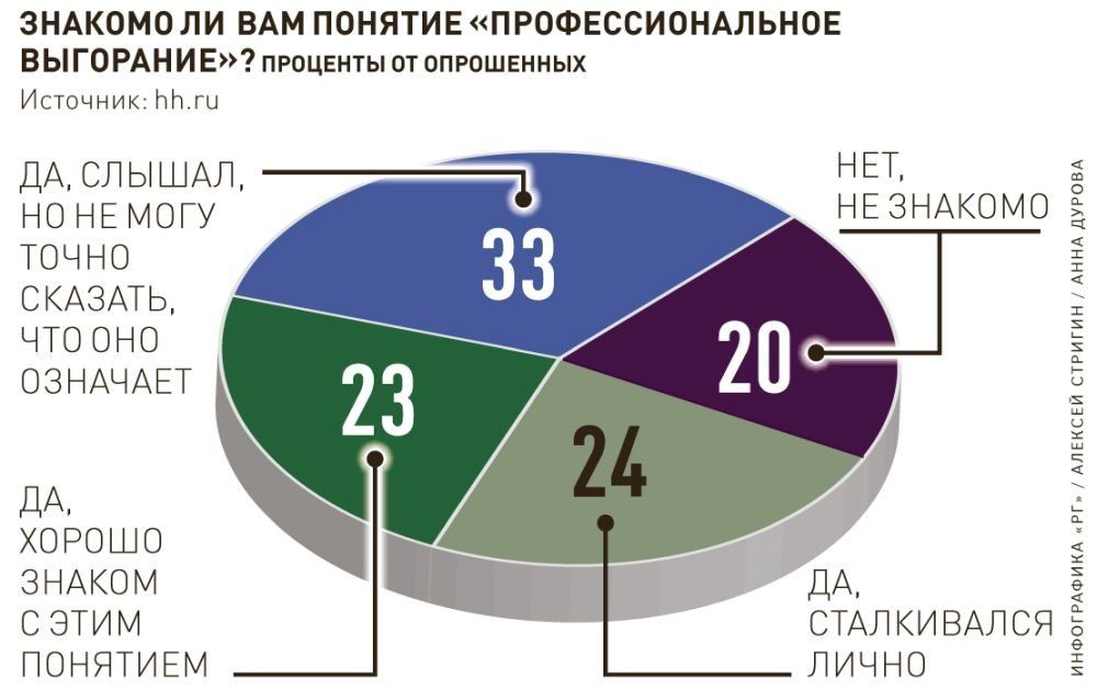 Инфографика "РГ". Авторы: Алексей Стригин, Анна Дурова. Инфографика "РГ". Авторы: Алексей Стригин, Анна Дурова.