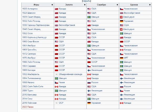медали ОИ хоккей мужчины.jpg