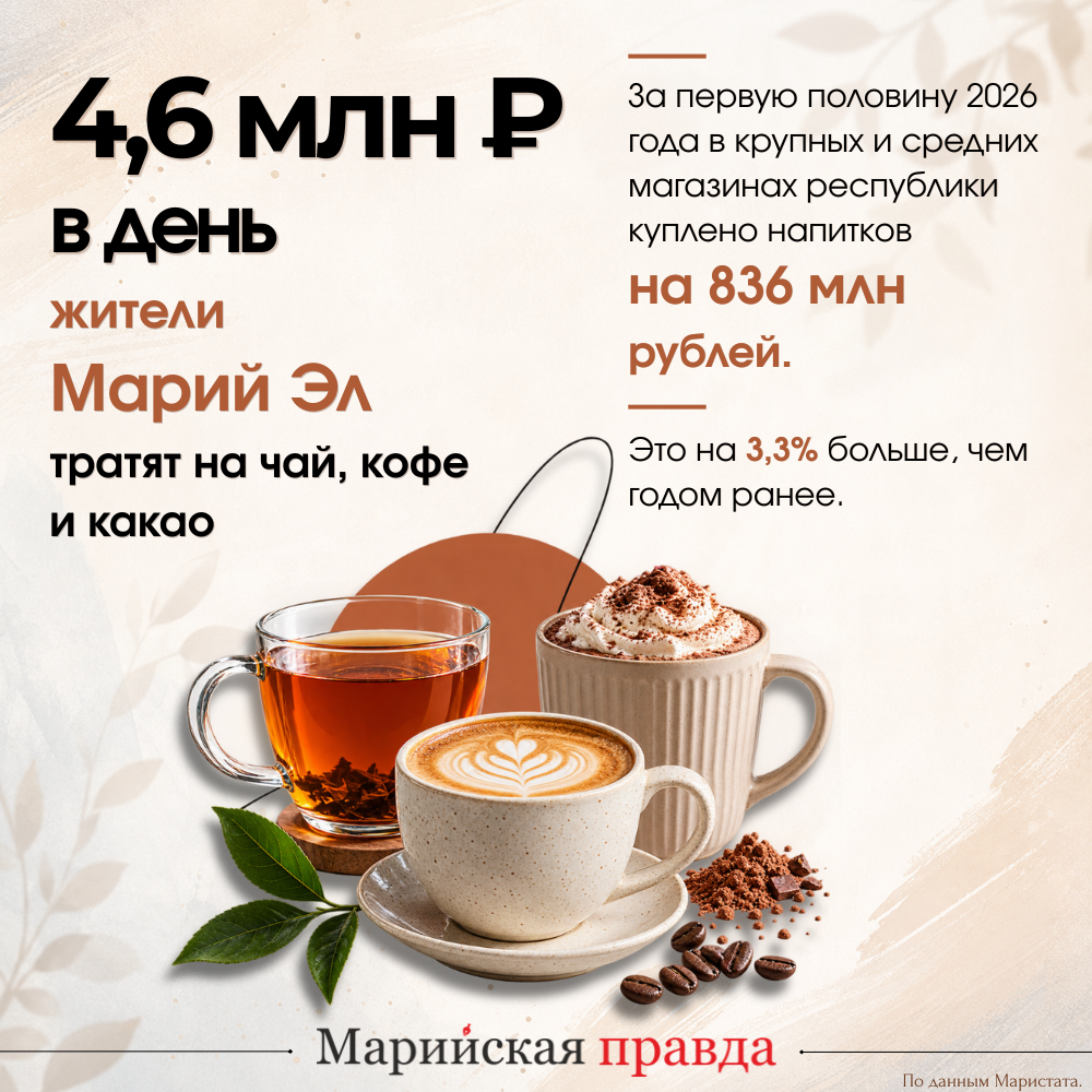 Чай, кофе, какао