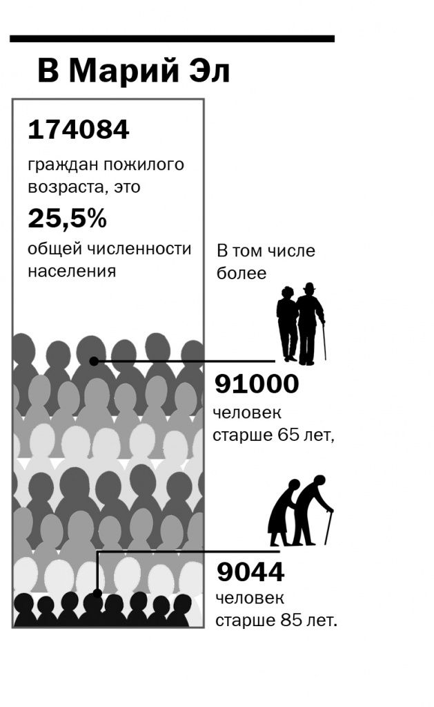 Инфографика Татьяны Мальцевой (Натальи Кулишовой). "Марийская правда".