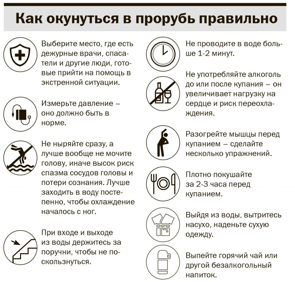 "золотые правила" купальщиков в Крещение. (Фото Ирины Бородянской).