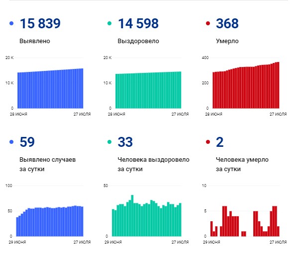 ковид на 27 .jpg