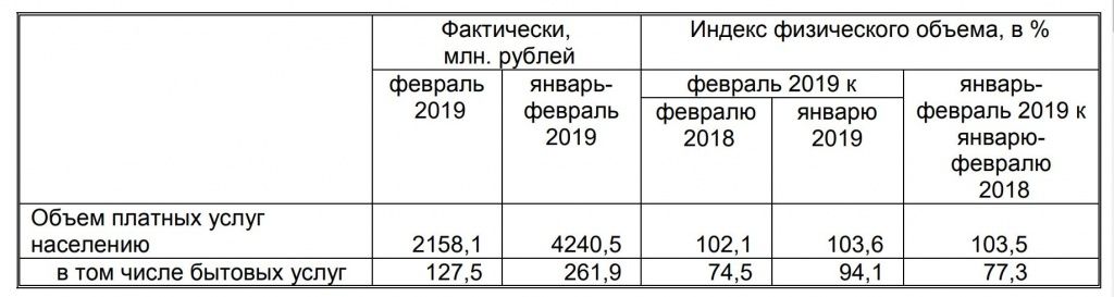 Таблица.