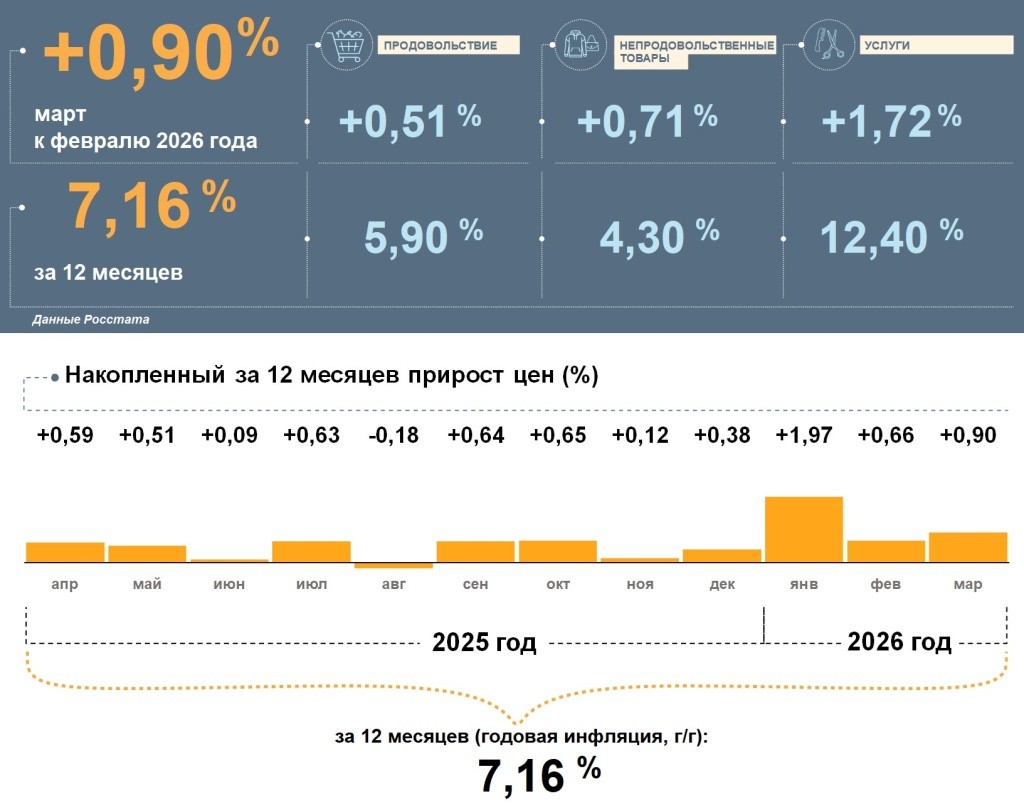 Инфографика 03.2026