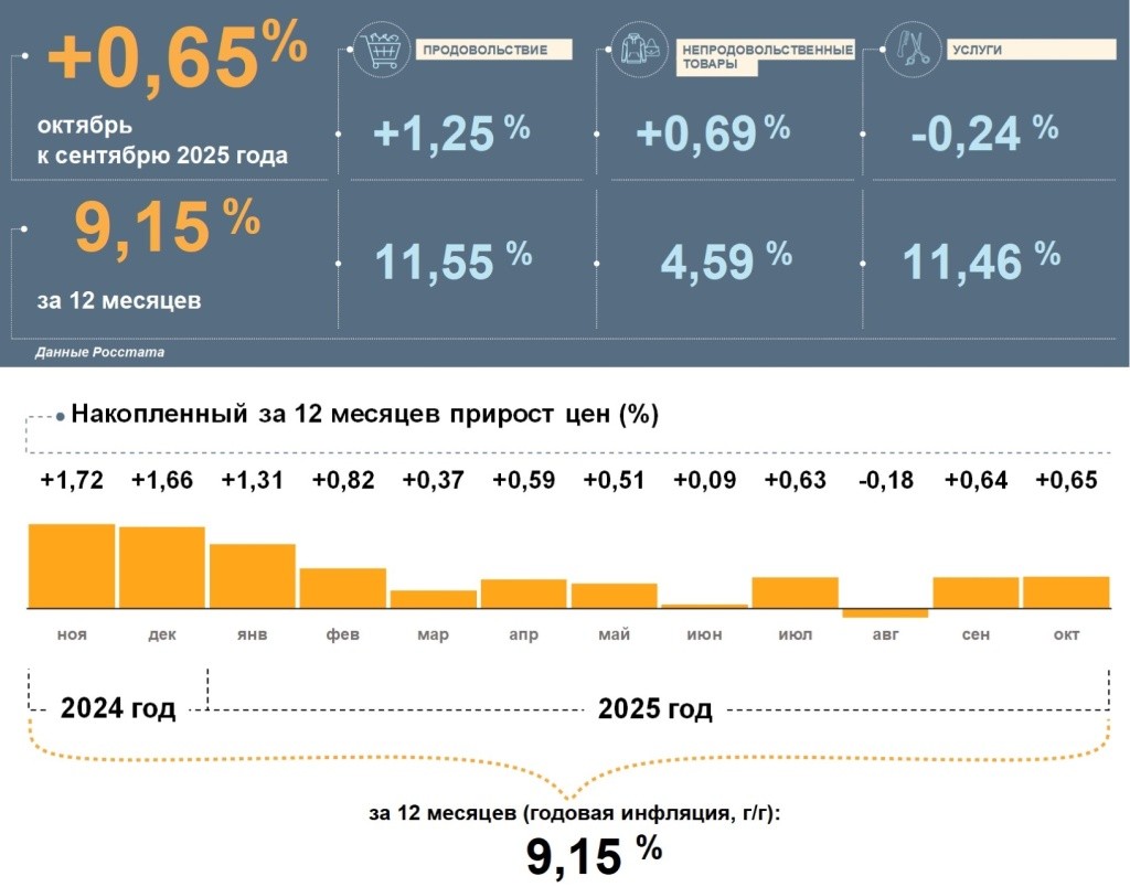 инфографика 1025.jpg