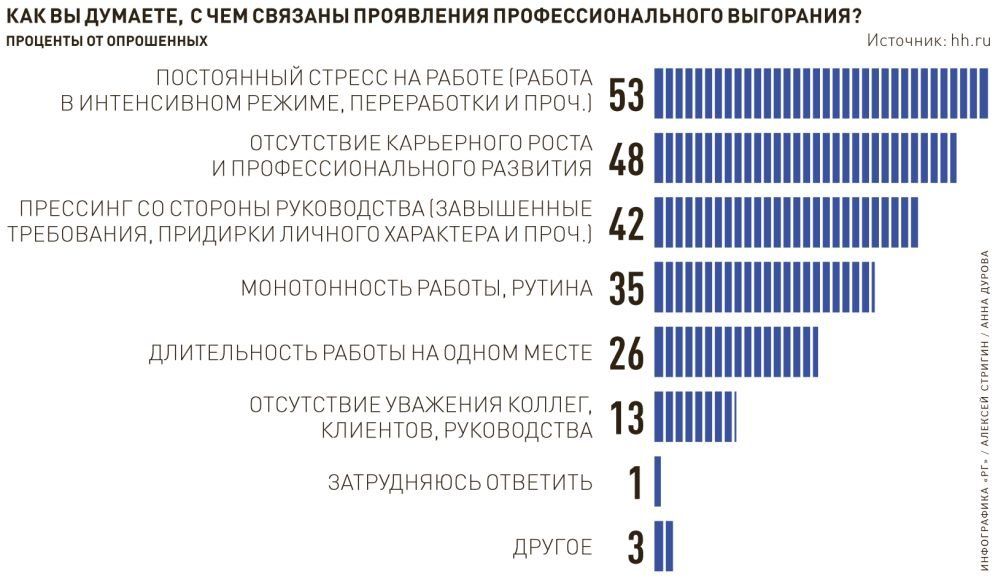 Инфографика "РГ". Авторы: Алексей Стригин, Анна Дурова Инфографика "РГ". Авторы: Алексей Стригин, Анна Дурова