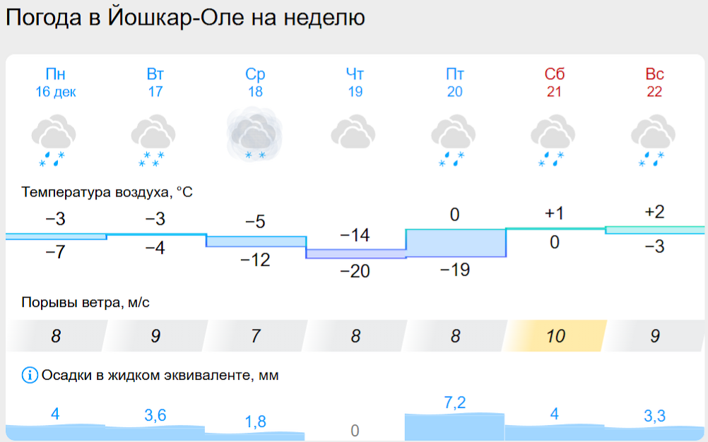 погода йо.png