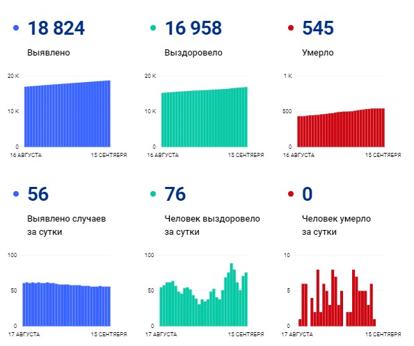 коронавирус 15 сентя.jpg