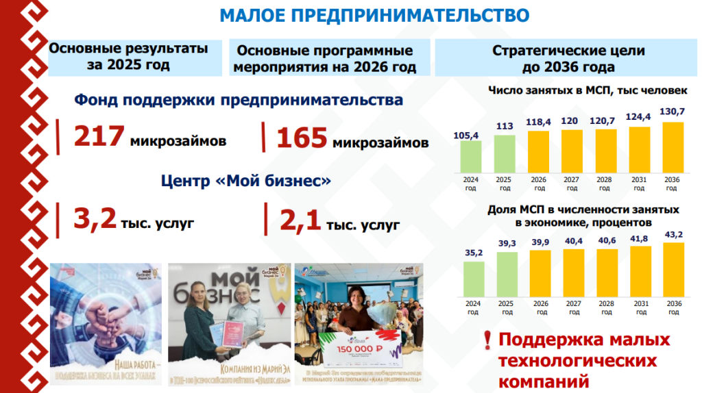малое предпринимательство.png