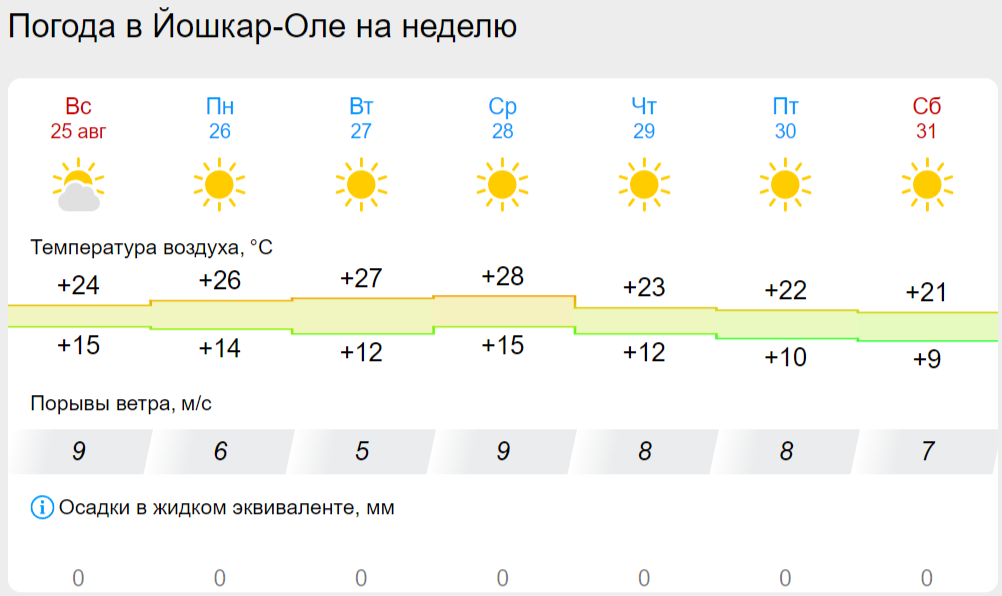 погода йо.png