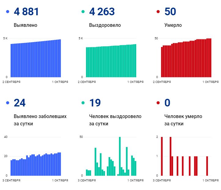 корона 1 окт.jpg