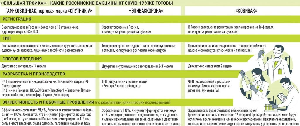 Инфографика "РГ", авторы: Леонид Кулешов Ирина Невинная. (Фото "Российской газеты").