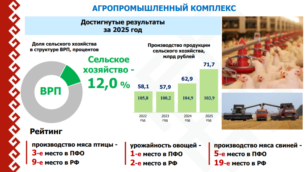 агропромышленный.png