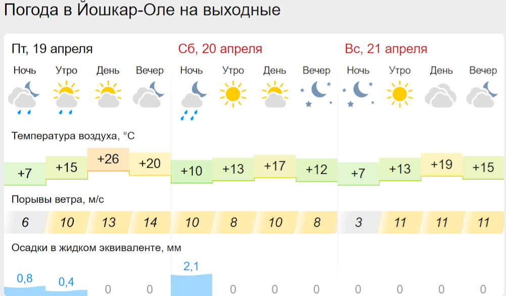 погода йо.png погода йо.png