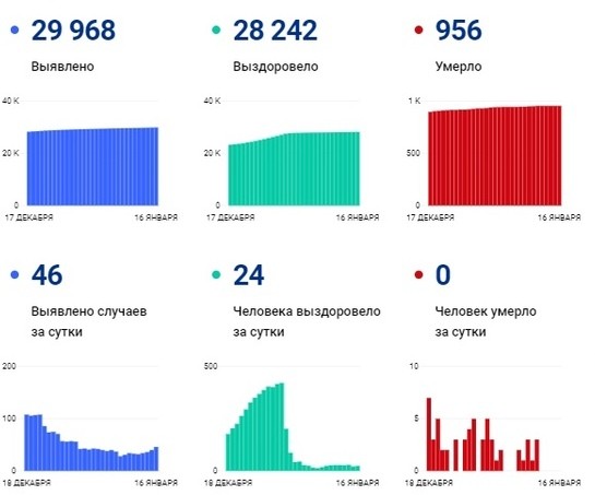 корона на 16