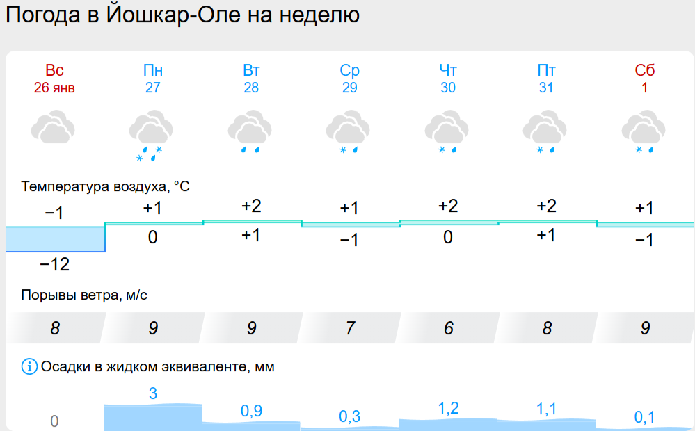 погода йо.png