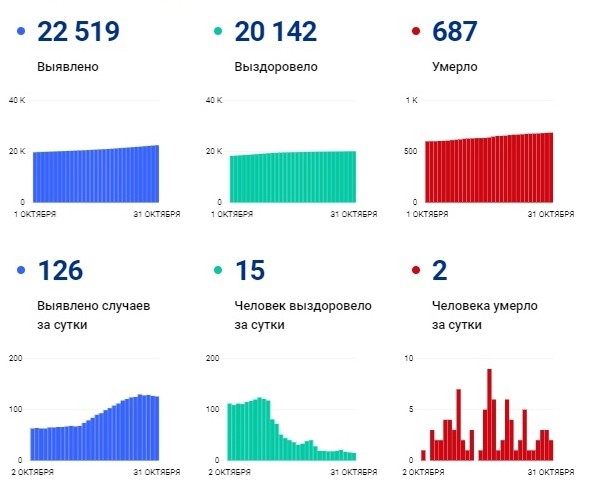 корона на 31