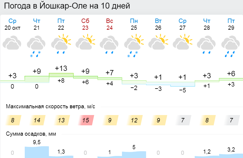погода октябрь.png