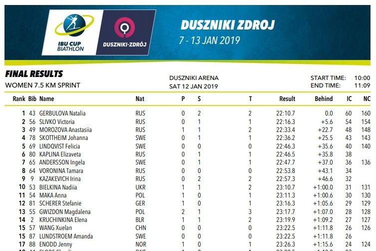 гонка 12 января гонка 12 января.jpg