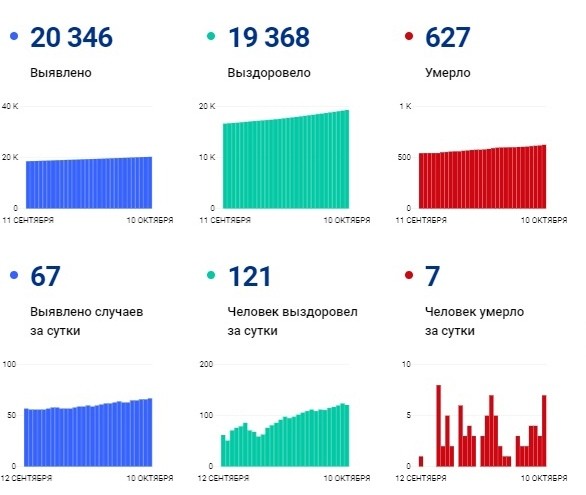 ковид на 10 ковид на 10