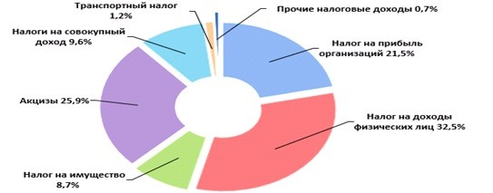 Диаграмма 2.jpg