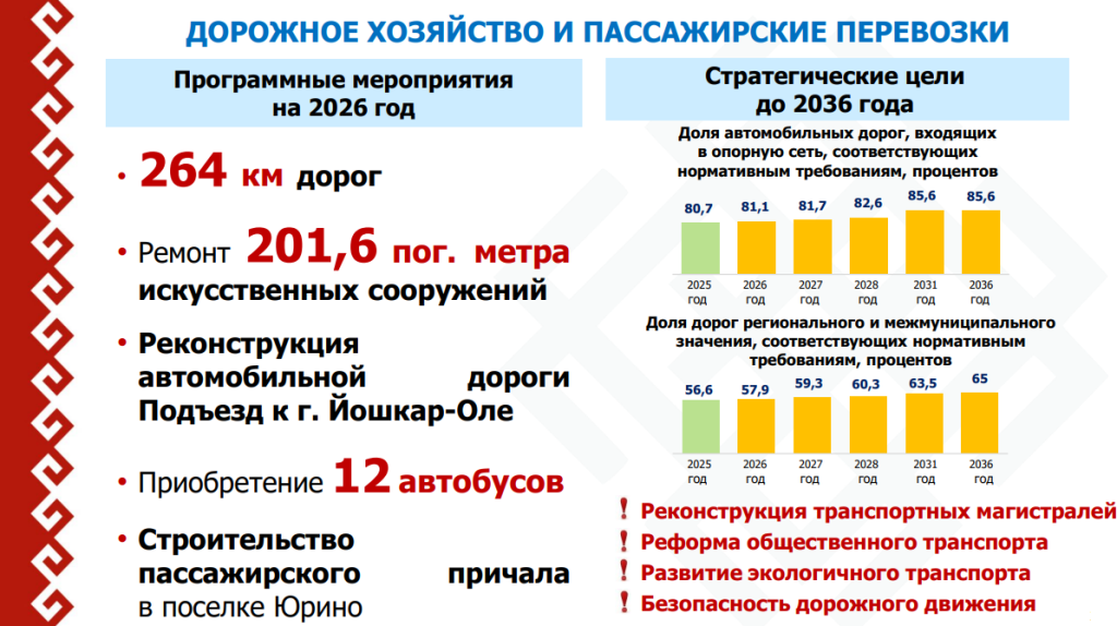 дорожное хозяйство.png