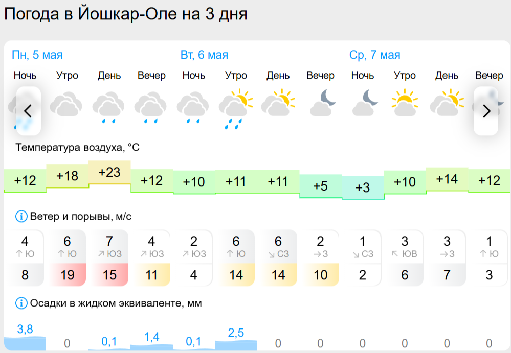 погода йо.png погода йо.png