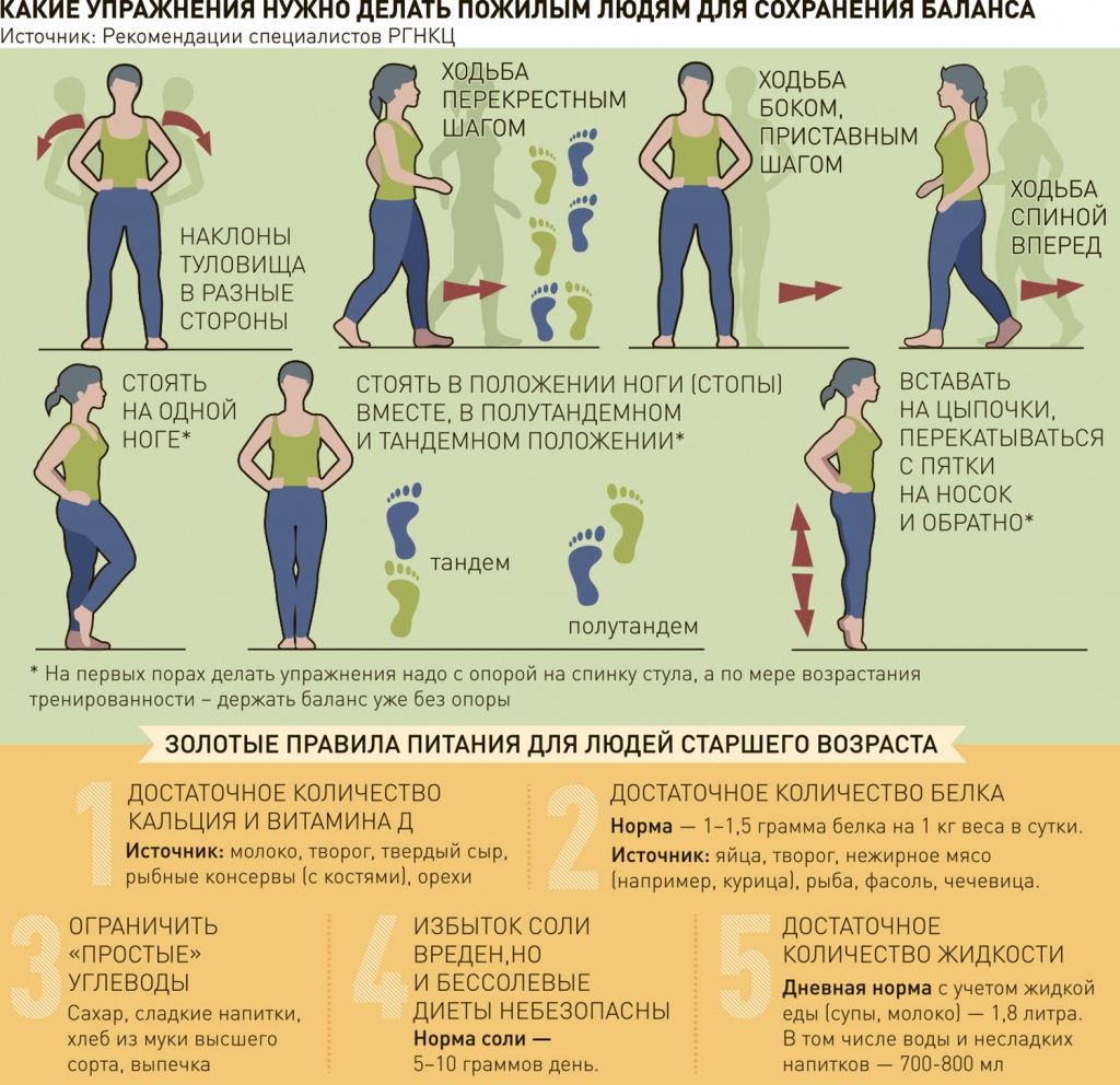 Инфографика "Российской газеты". Инфографика "Российской газеты".