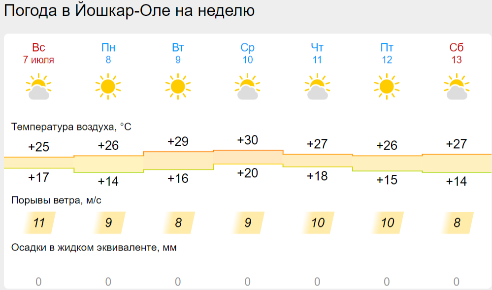 погода йо.png