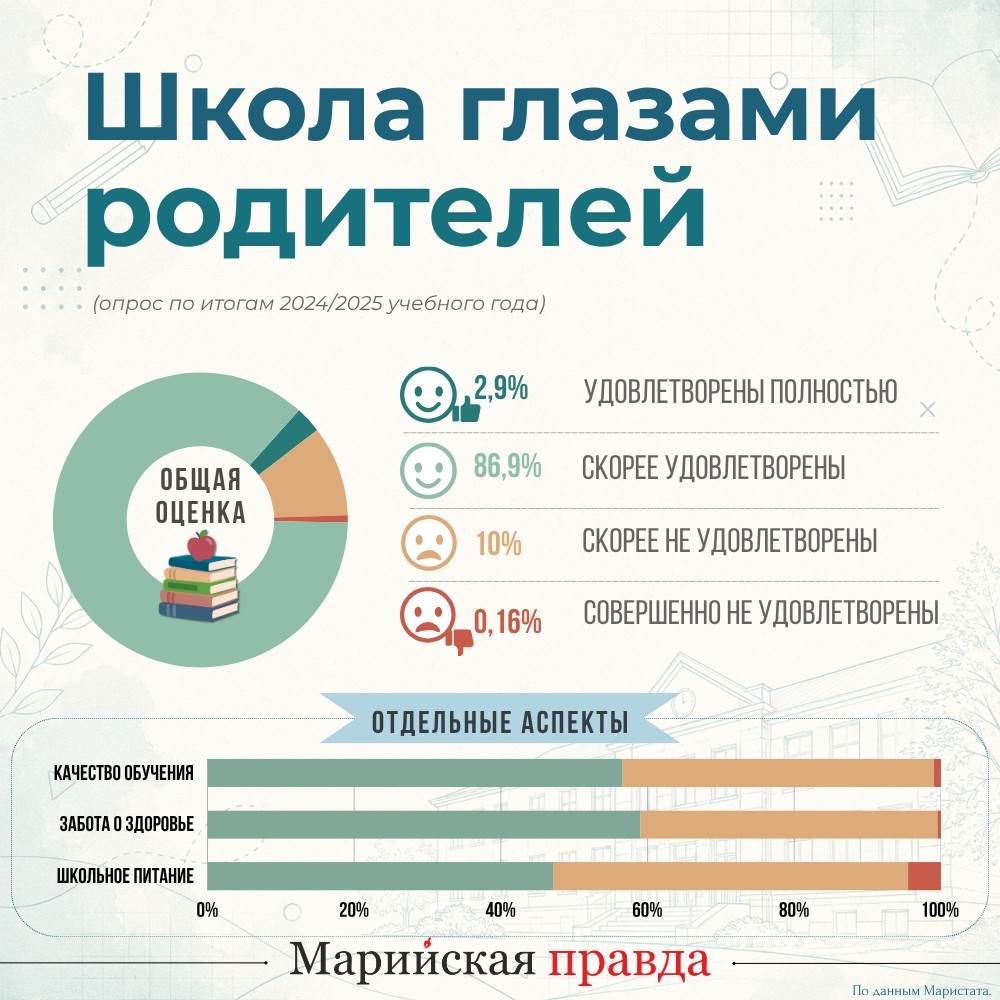 Инфографика