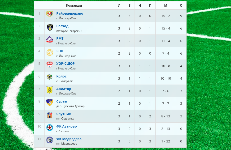 подснежник после 3 туров.png